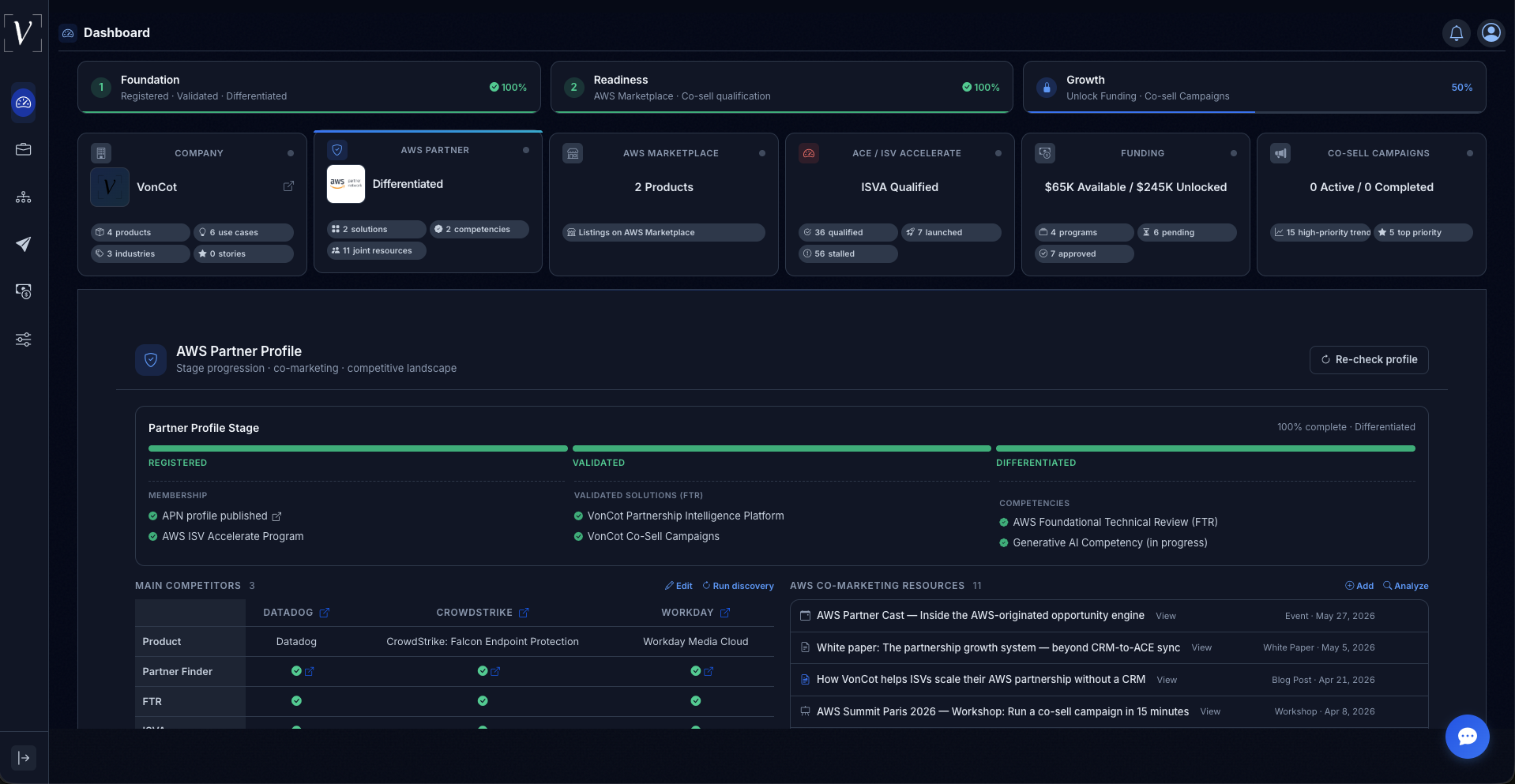 Partnership dashboard