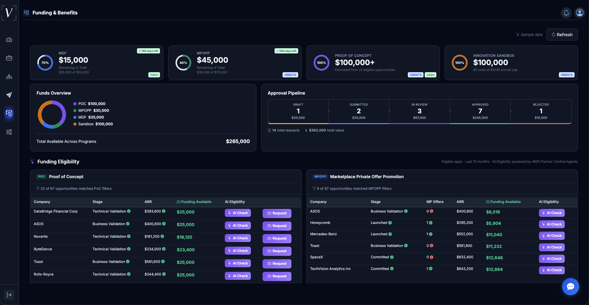 Funding dashboard