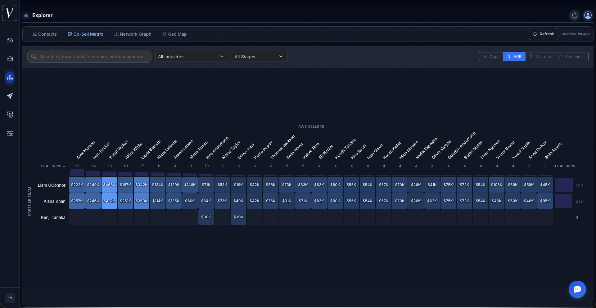 Co-Sell Matrix heatmap