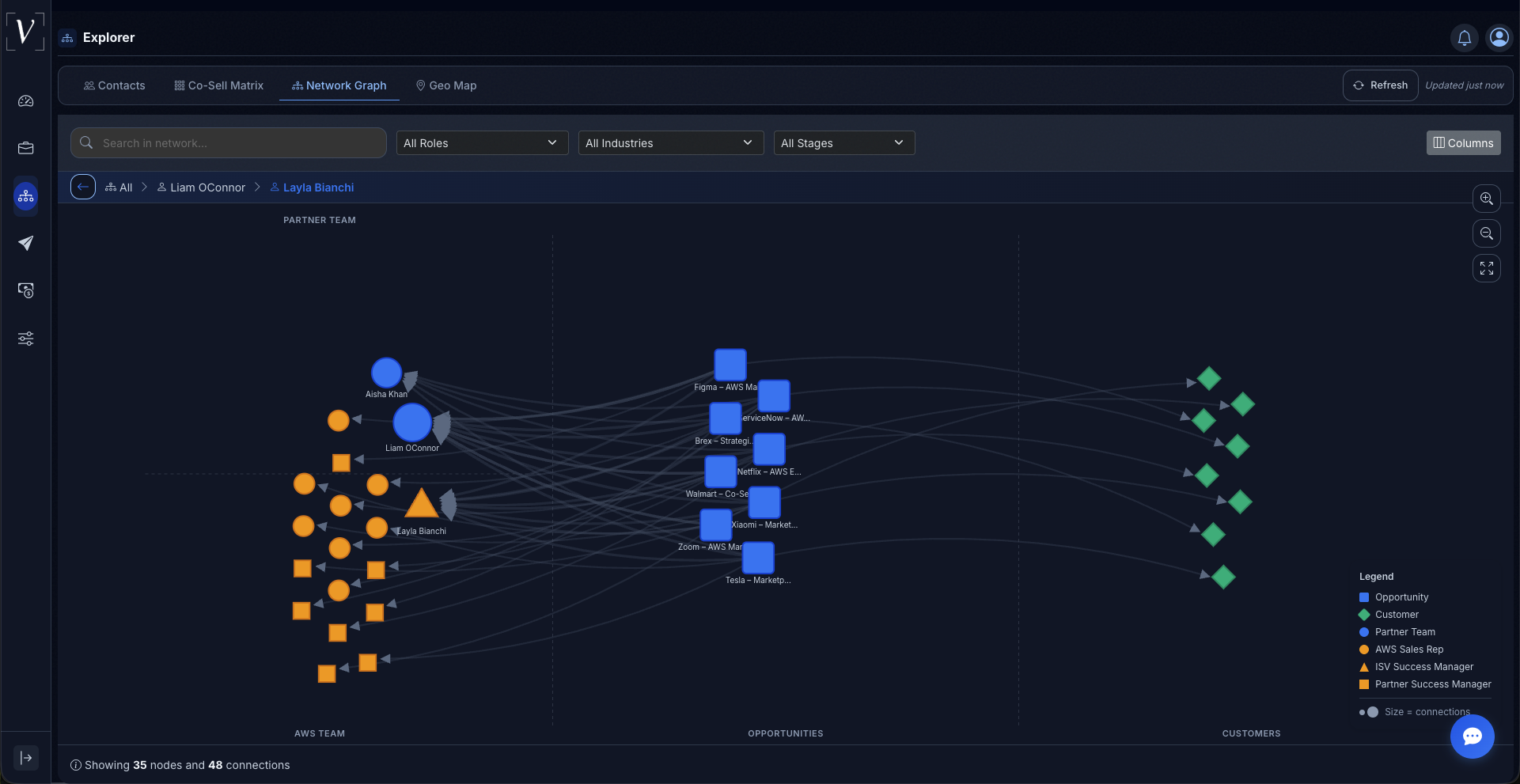 Relationship Explorer network graph